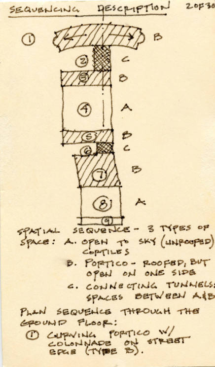 Palazzo Massimo/Peruzzi, Rome, analysis (2)